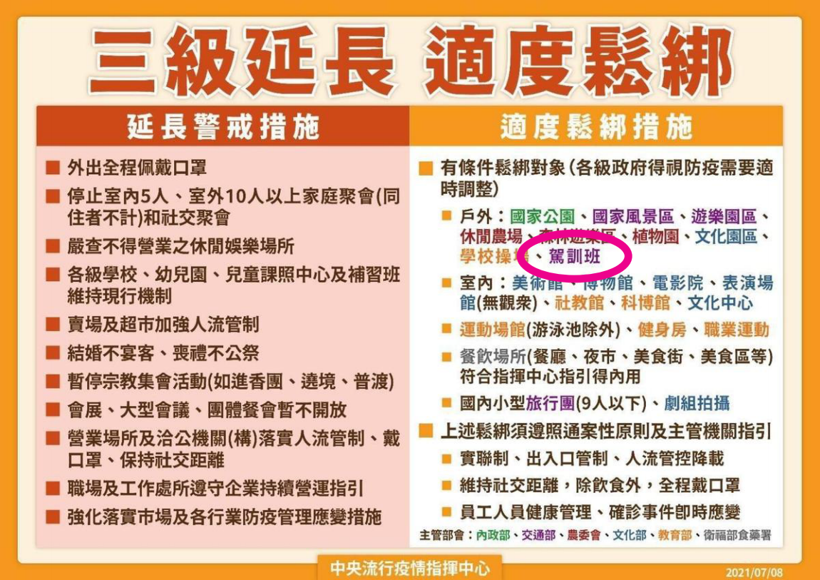 Covid 19三級警戒 7 13起駕訓班微解封 台北聯合駕訓班 士林北投區 台北考駕照推薦